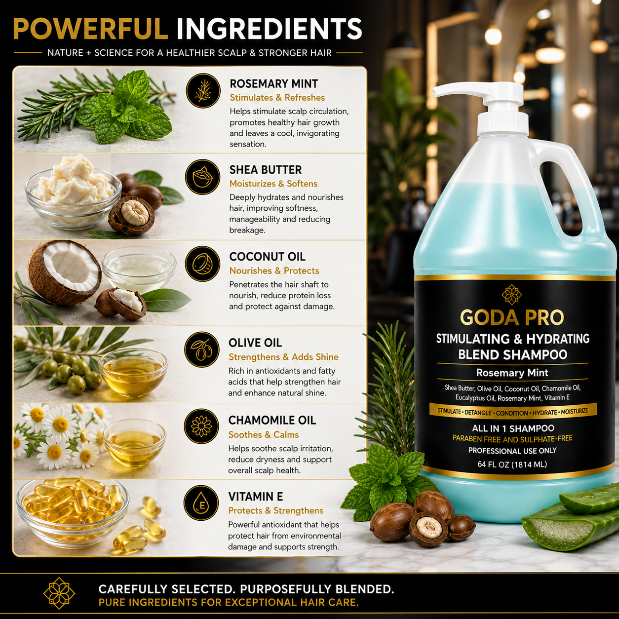 GODA PRO Stimulating & Hydrating Rosemary Mint Shampoo – 64 fl oz - Image 5
