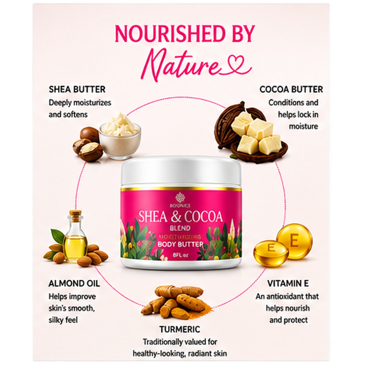 Bo10nics Shea & Cocoa Moisturizing Body Butter – Unscented – 8 oz - Image 4